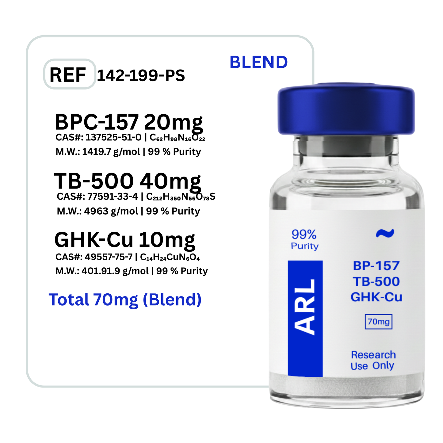 BPC-157 + TB-500 + GHK-Cu
